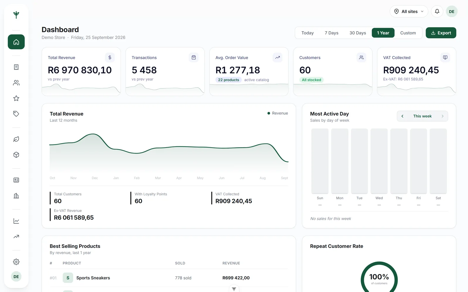 The CannyPos dashboard showing revenue, transaction count, average basket, VAT collected and the best selling products.